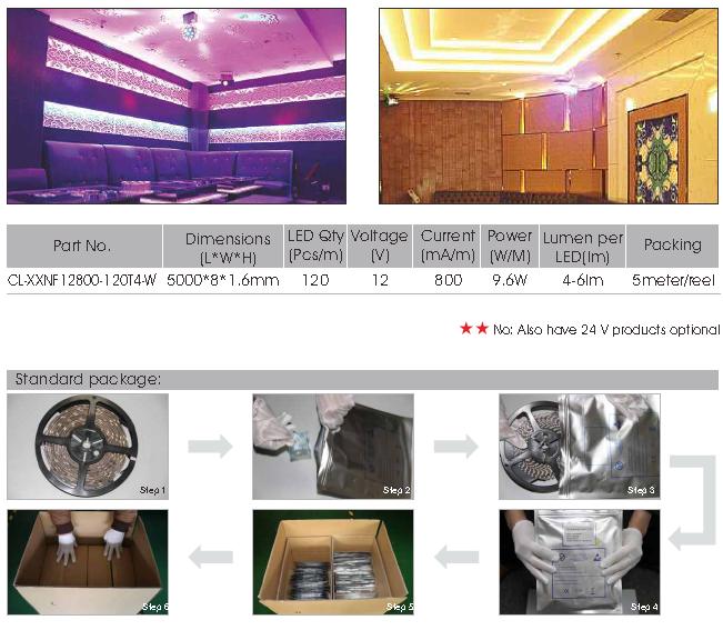 335 120LED/meter flexible LED strip